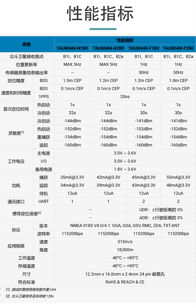 TAU804M模组 - 深圳市圆规科技有限公司